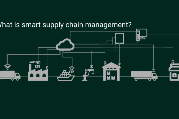 What is smart supply chain management?