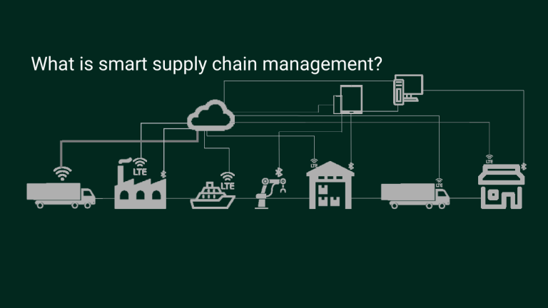 The text reads "What is smart supply chain management." The image has a dark green background with light grey text and icons. At the bottom of the image, a series of icons showing a truck, a ship, a robotic arm, a factory, and a store is shown, all connected to each and to icons of cloud, smartphone, and tablet through lines.