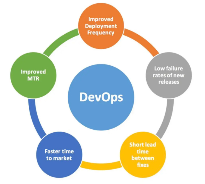devops support company
